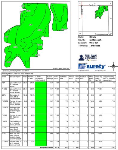 HANCOCK & MCDONOUGH COUNTY, IL LAND AUCTION - HTFF REIT, INC ...